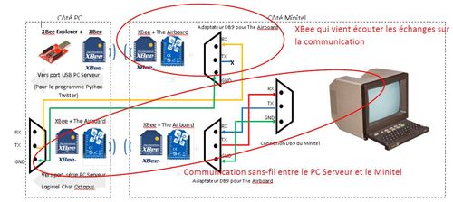 rencontres minitel